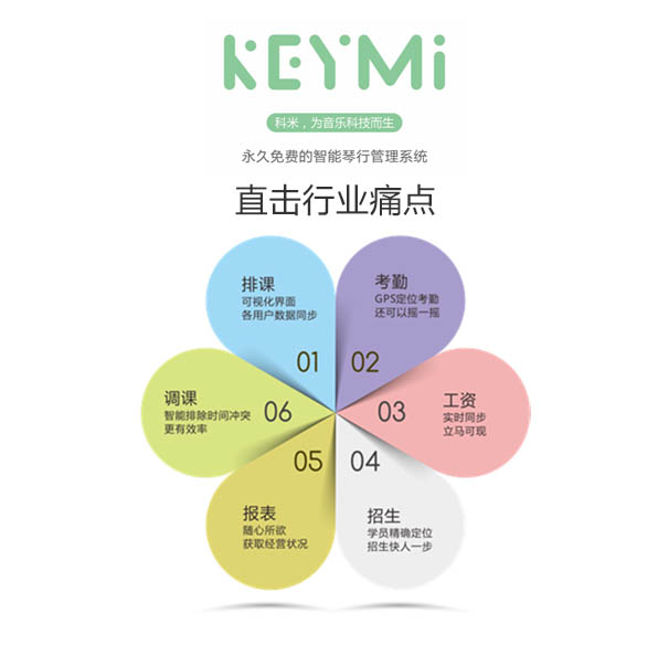 琴行管理新模式Keymi智能琴行管理系統(tǒng)